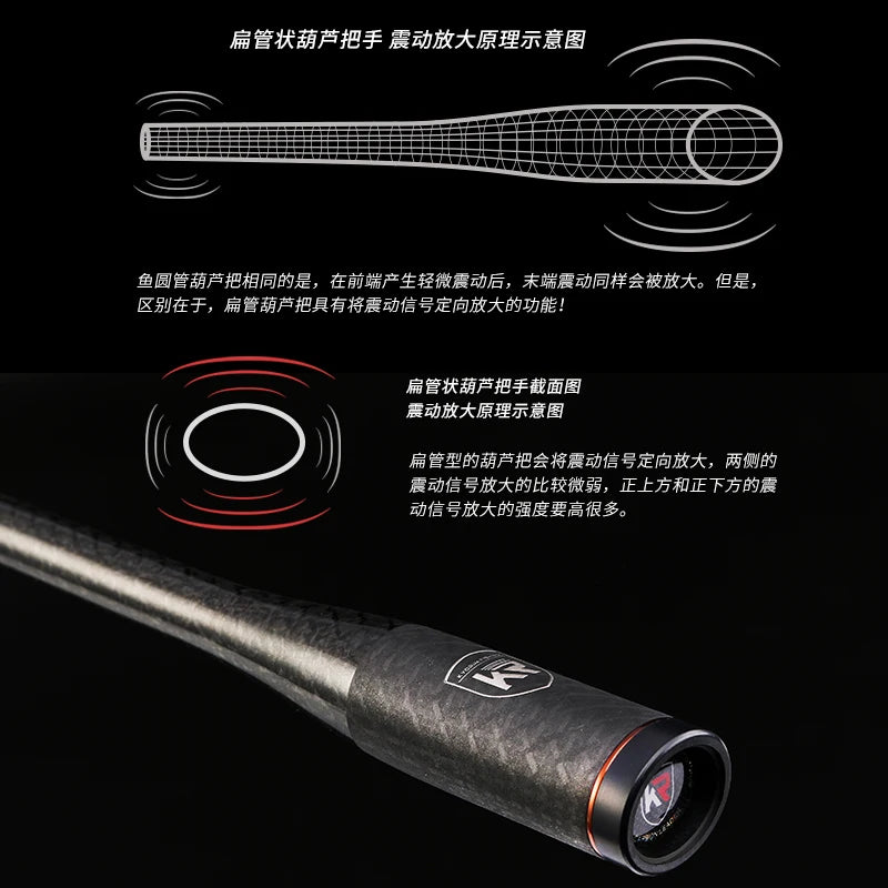 Kyorim TRUNCHEON BASS ROD TORAYCAR CARBON Fiber FUJI SIC GUIDE FuJi REEL SEAT FISHING Rods,2 Sections 682/702 Spinning/Casting