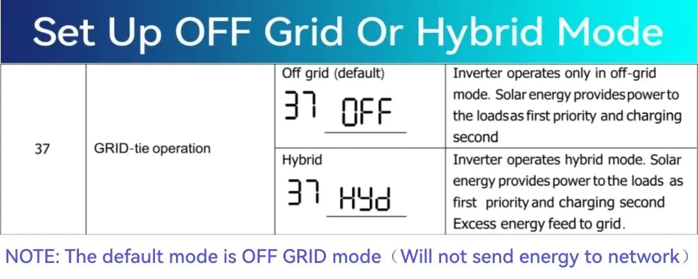 Daxtromn 3.6KW 6.2KW solar inverter 24VDC 48vDC hybrid mppt 6200W pure sine wave hybrid charge controller 120A off grid On Grid