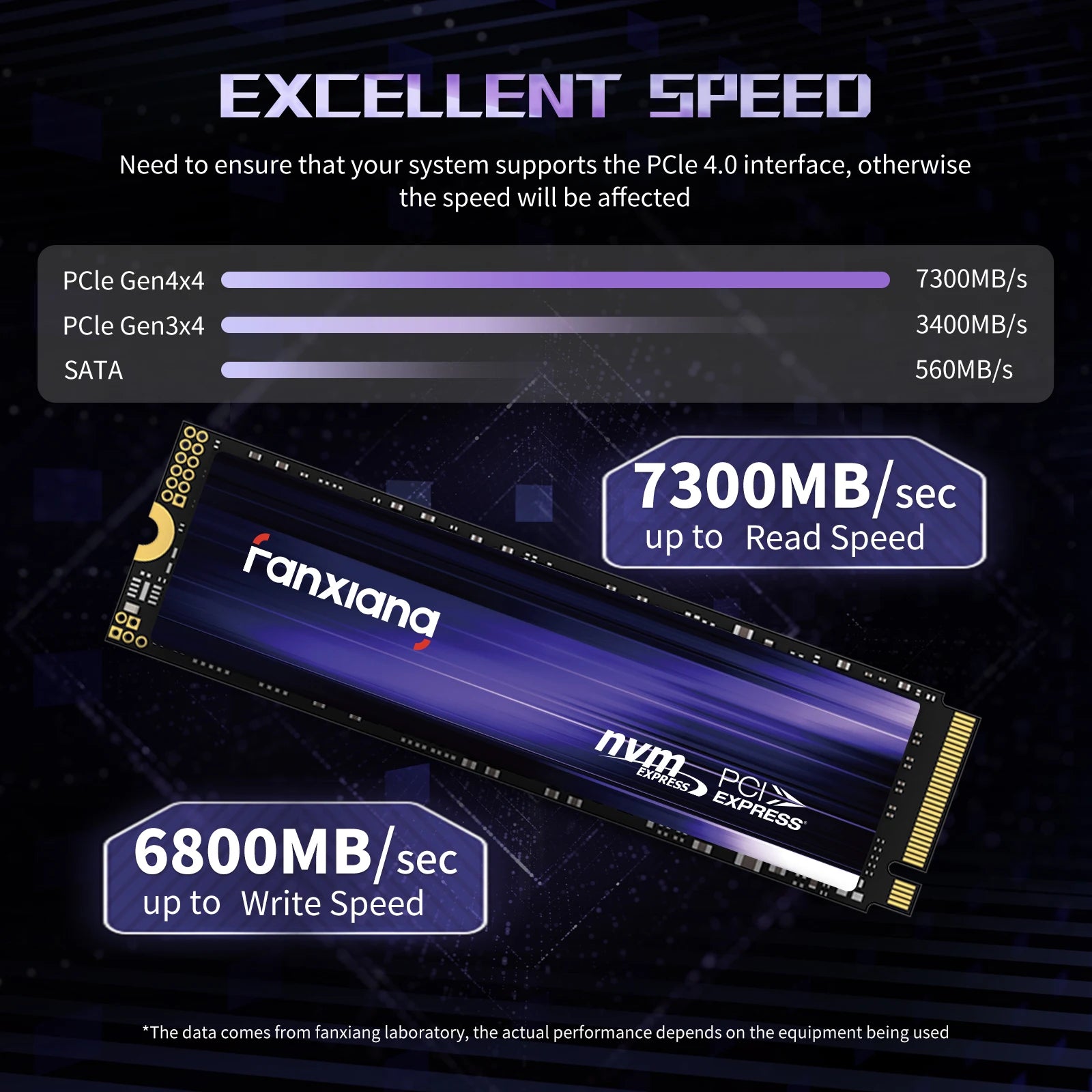 Fanxiang M.2 SSD 7300MB/s 1TB/2TB/4TB M.2 NVMe SSD Drive PCIe4.0 Internal Solid State Drive For PS5 EU US Local Delivery S880