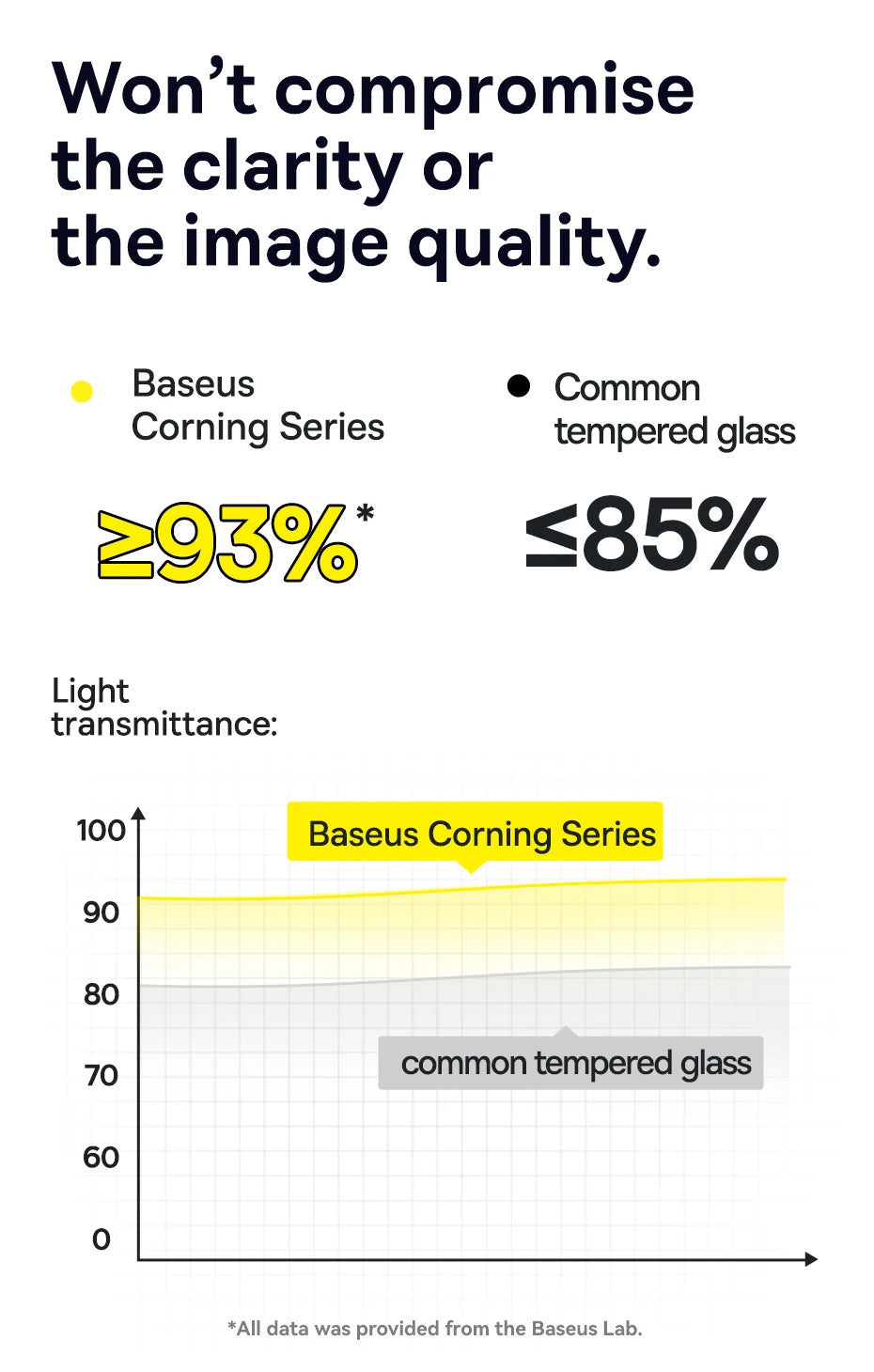 Baseus Screen Protector for iPhone 15 14 13 Pro Max Corning Glass Anti Spy Full Tempered Glass Protection for iPhone 15 Pro Plus