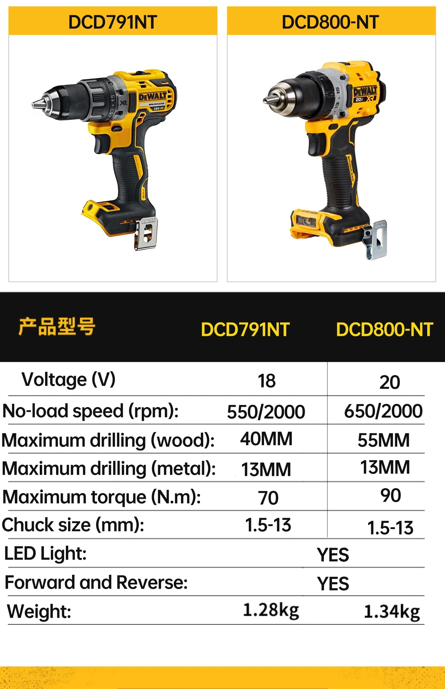 DeWalt DCD800 Brushless Cordless Compact Drill Driver 20V Electric Drill Screwdriver Household Rechargeable Lithium Power Tools